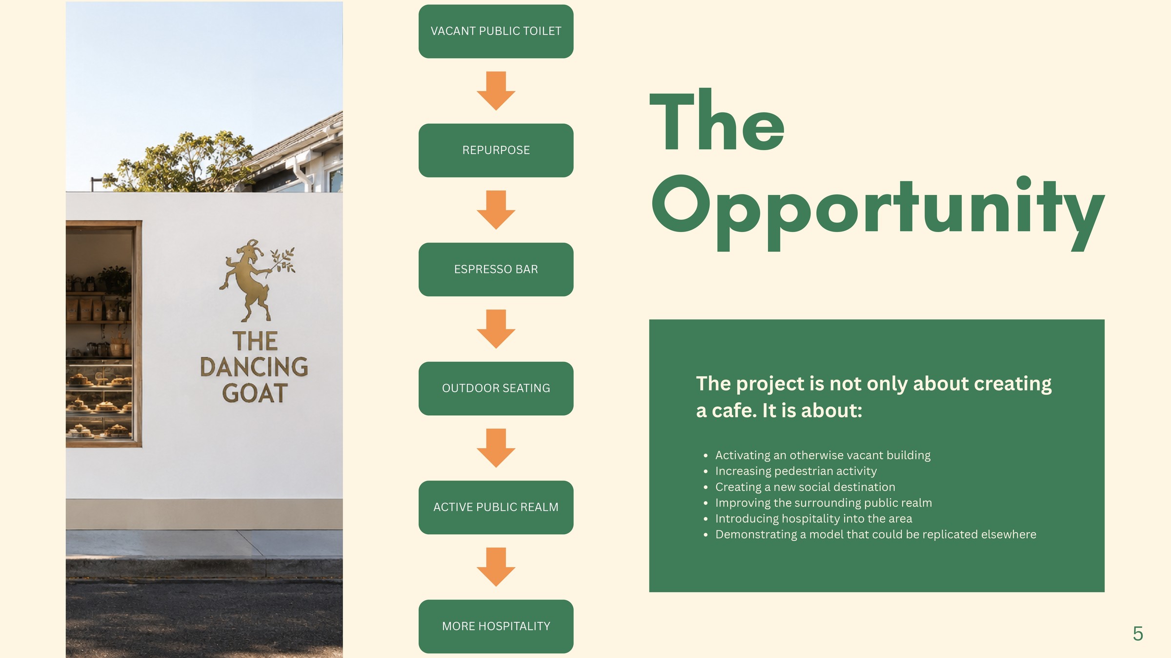 The Dancing Goat — the opportunity, from vacant public toilet to active public realm